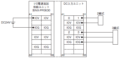 NX-PD / PF / PC / TBX NXシリーズ システムユニット/定格/性能