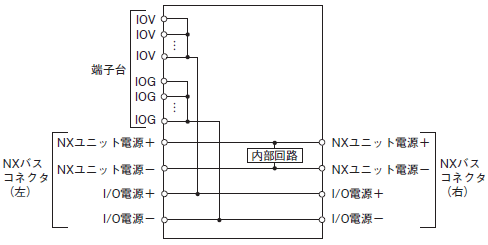 NX-PD / PF / PC / TBX NXシリーズ システムユニット/定格/性能