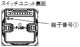 A3US ご使用の前に 2 