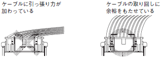 A3US ご使用の前に 5 