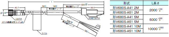 V680Sシリーズ RFIDシステム/外形寸法 | オムロン制御機器