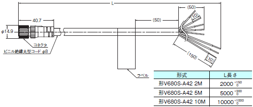V680Sシリーズ RFIDシステム/外形寸法 | オムロン制御機器