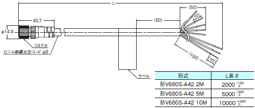 V680Sシリーズ 外形寸法 31 