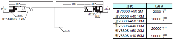 V680Sシリーズ 外形寸法 33 