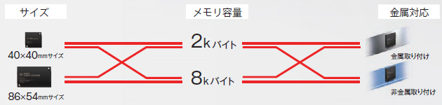 V680Sシリーズ 特長 22 