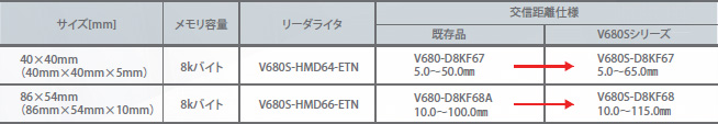 V680Sシリーズ 特長 25 