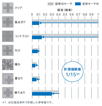 FHシリーズ 特長 46 