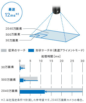 FHシリーズ 特長 47 