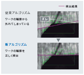 FHシリーズ 特長 49 