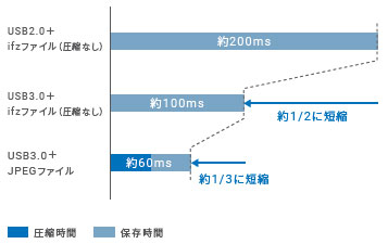 FHシリーズ 特長 54 