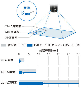 FHシリーズ 特長 64 