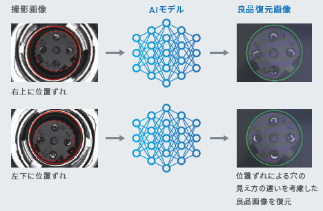 FHシリーズ 特長 7 