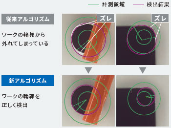 FHシリーズ 特長 67 
