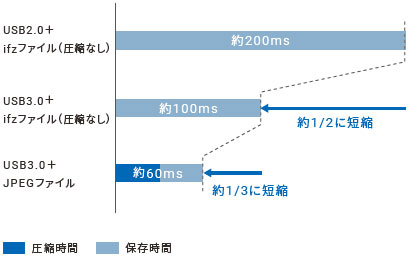 FHシリーズ 特長 77 