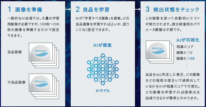 FHシリーズ 特長 8 