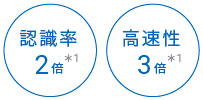 FHシリーズ 特長 79 