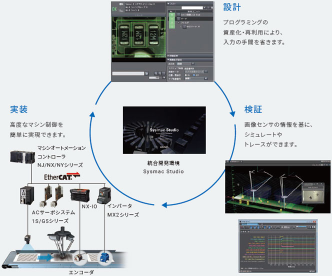 FHシリーズ 特長 87 