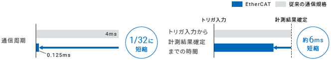 FHシリーズ 特長 89 