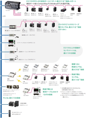 EQ100-E 特長 3 