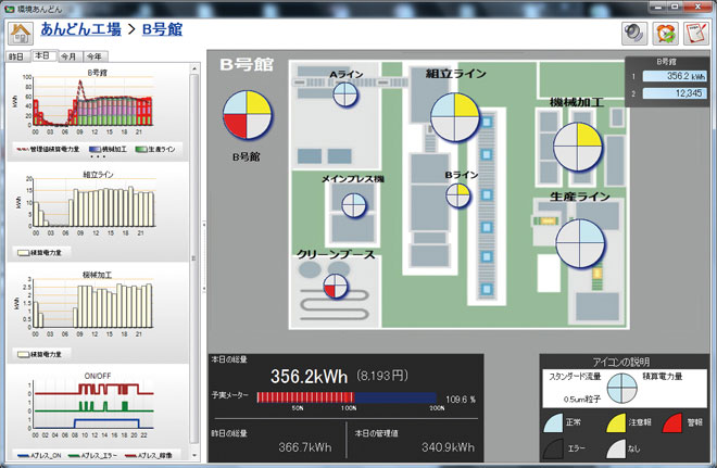 EQS-AD10-E 特長 2 