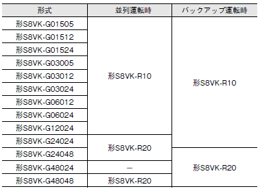 S8VK-R ご使用の前に 18 