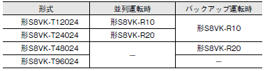 S8VK-R ご使用の前に 19 