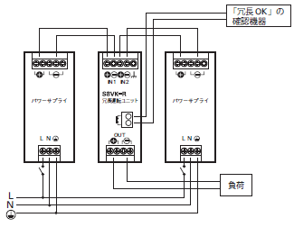 S8VK-R ご使用の前に 23 