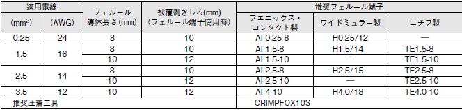 S8VK-R ご使用の前に 10 