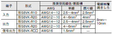 S8VK-R ご使用の前に 6 