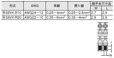 S8VK-R ご使用の前に 8 