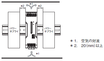 S8VK-R ご使用の前に 12 