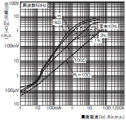 E5DC / E5DC-B 外形寸法 14 