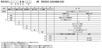 E5DC / E5DC-B 形式/種類 5 