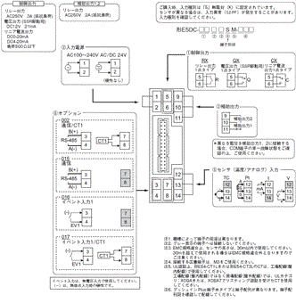E5DC / E5DC-B 配線/接続 2 