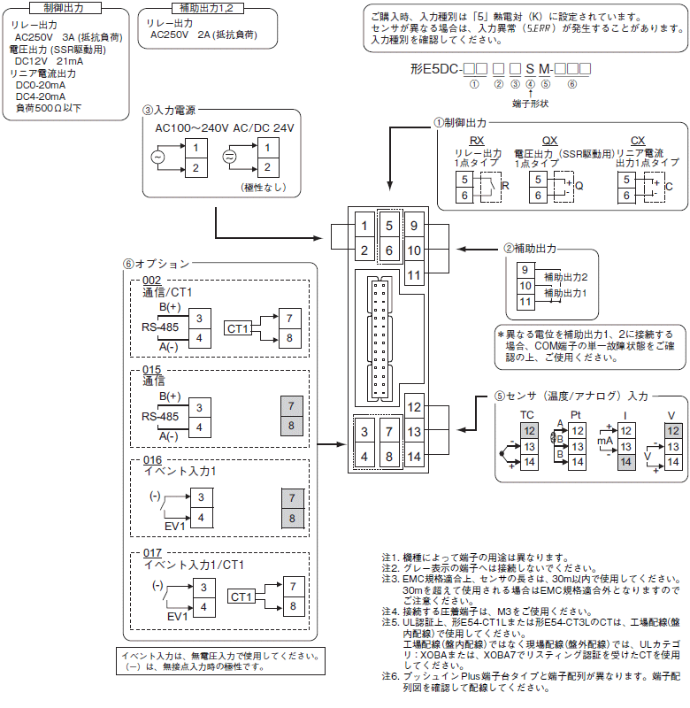 E5DC / E5DC-B 温度調節器（デジタル調節計）（22.5mm幅DINレール 