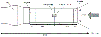 D6F-D 定格/性能 5 