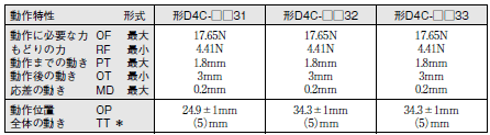 D4C 外形寸法 13 