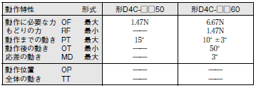 D4C 外形寸法 17 