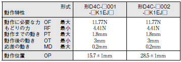 D4C 外形寸法 22 