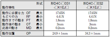 D4C 外形寸法 25 