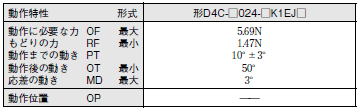 D4C 外形寸法 27 