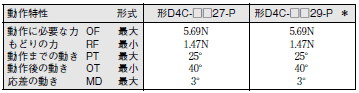 D4C 外形寸法 31 