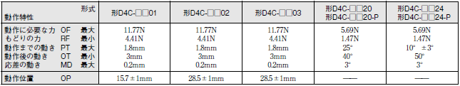 D4C 外形寸法 9 
