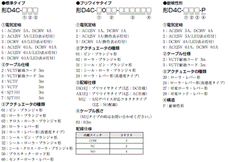 D4C 形式/種類 2 
