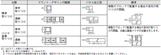 M2P（超高輝度タイプ） 外形寸法 7 