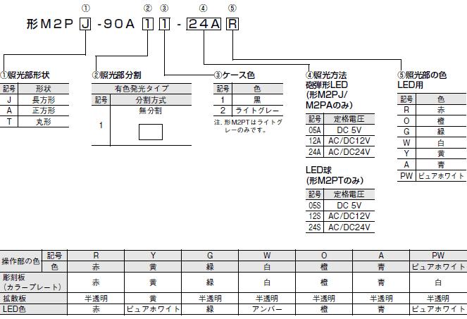M2P（超高輝度タイプ） 種類/価格 2 