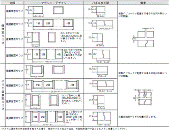 A3S（超高輝度タイプ） 外形寸法 6 