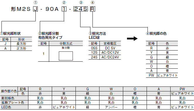 M2S（超高輝度タイプ） 種類/価格 2 