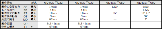 D4CC 外形寸法 16 