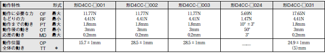 D4CC 外形寸法 9 